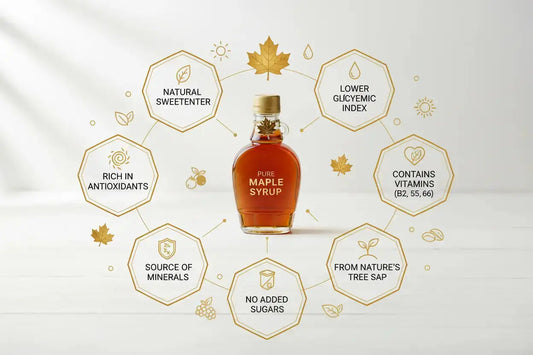 bottle of maple syrup surrounded by 7 nutritional facts each in hexagon