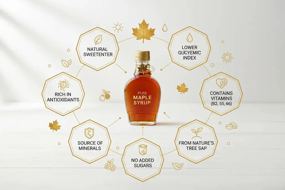 bottle of maple syrup surrounded by 7 nutritional facts each in hexagon